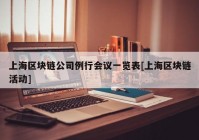 上海区块链公司例行会议一览表[上海区块链活动]